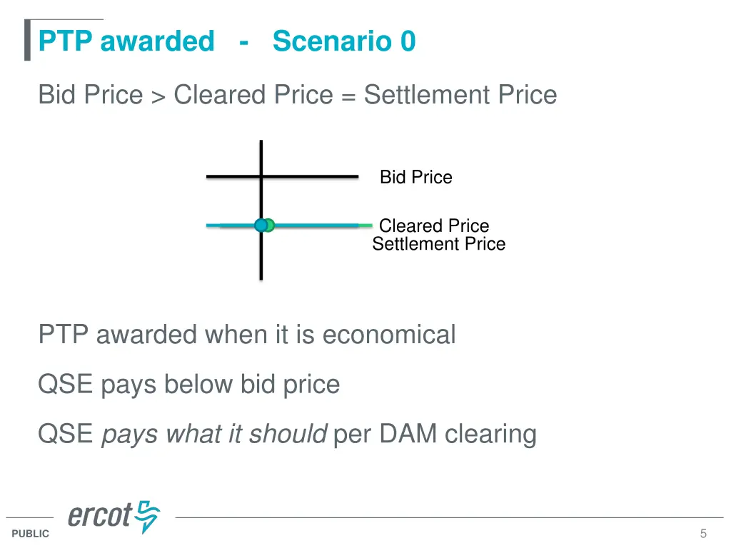 ptp awarded scenario 0