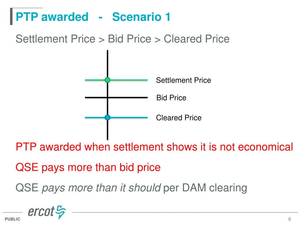 ptp awarded scenario 1