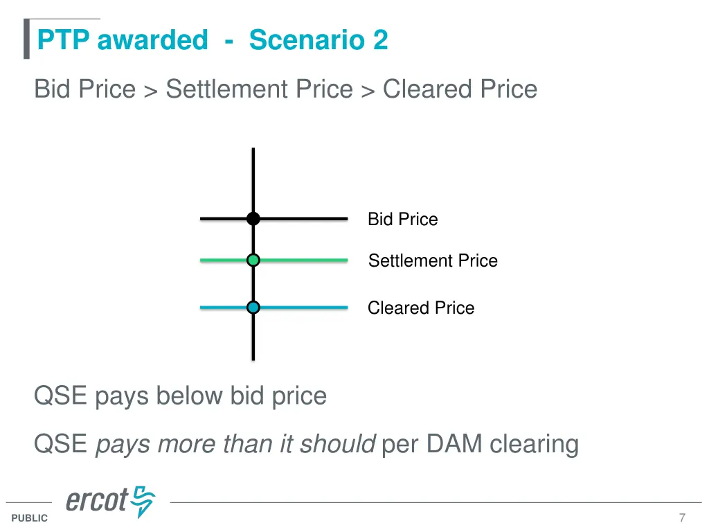 ptp awarded scenario 2