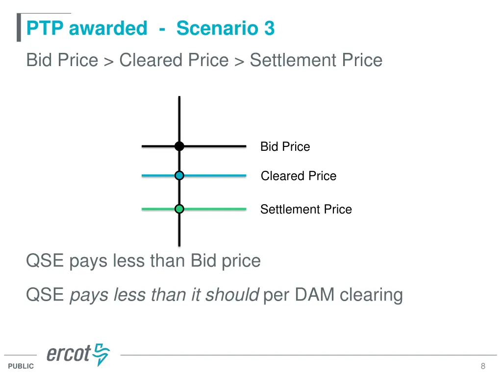 ptp awarded scenario 3