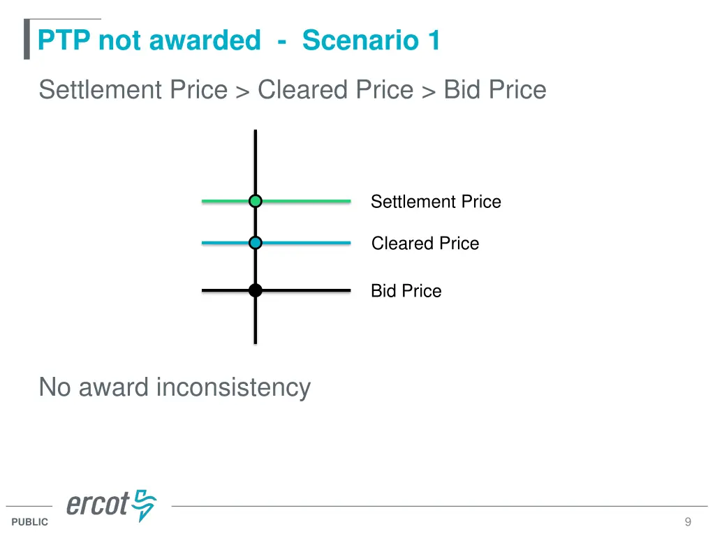 ptp not awarded scenario 1