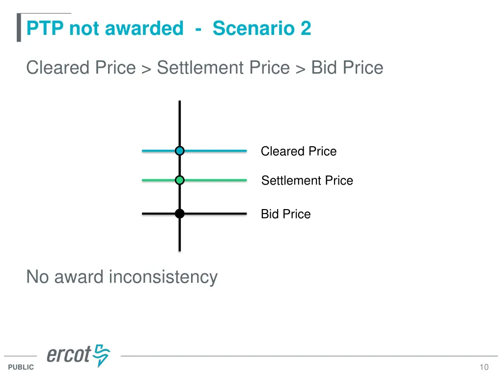 ptp not awarded scenario 2