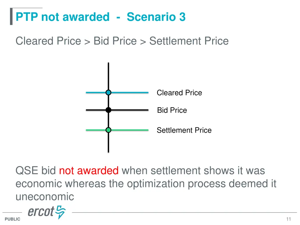 ptp not awarded scenario 3
