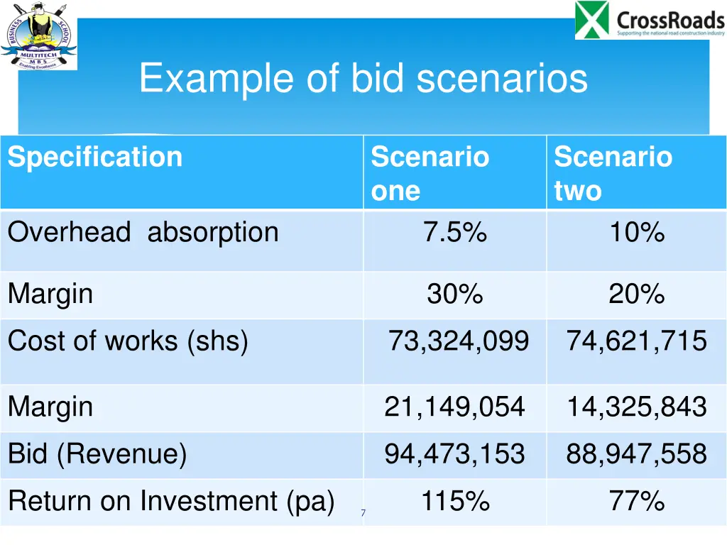 example of bid scenarios