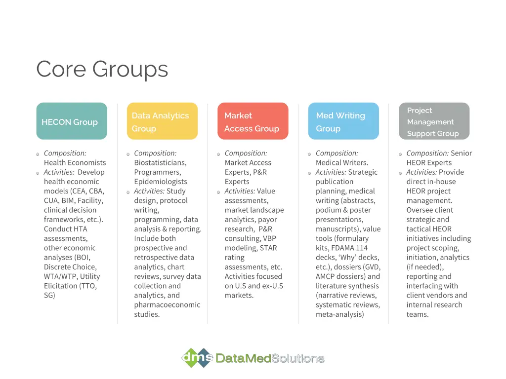 core groups