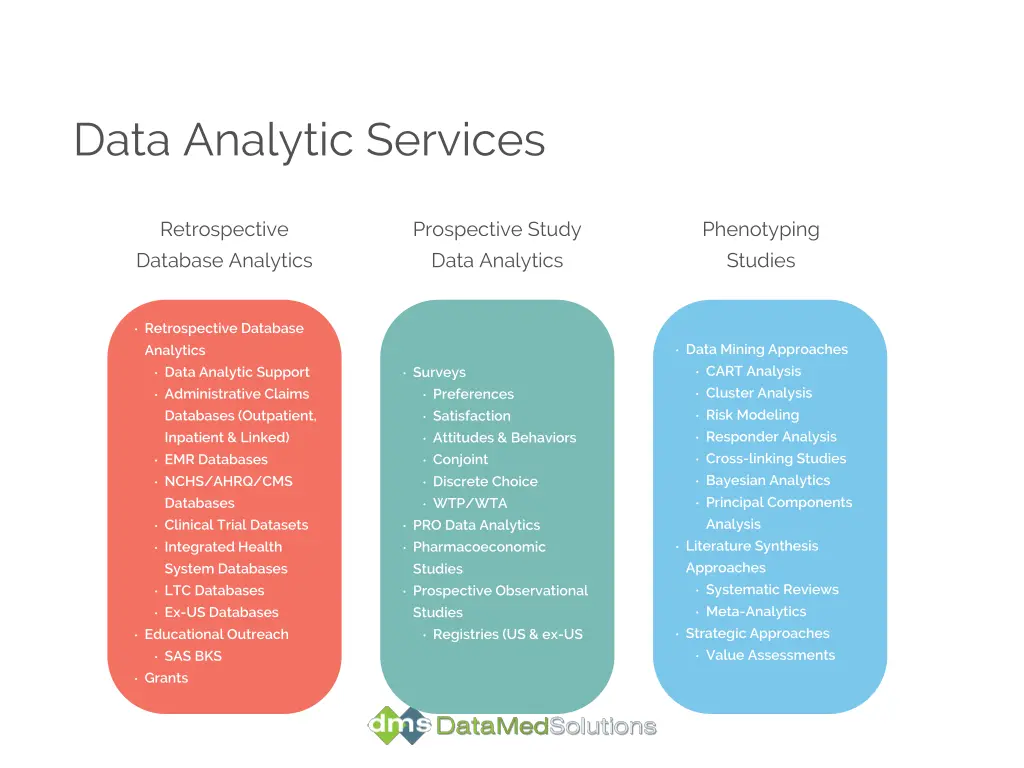 data analytic services