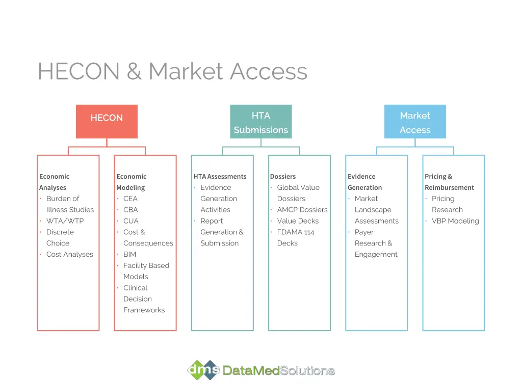 hecon market access