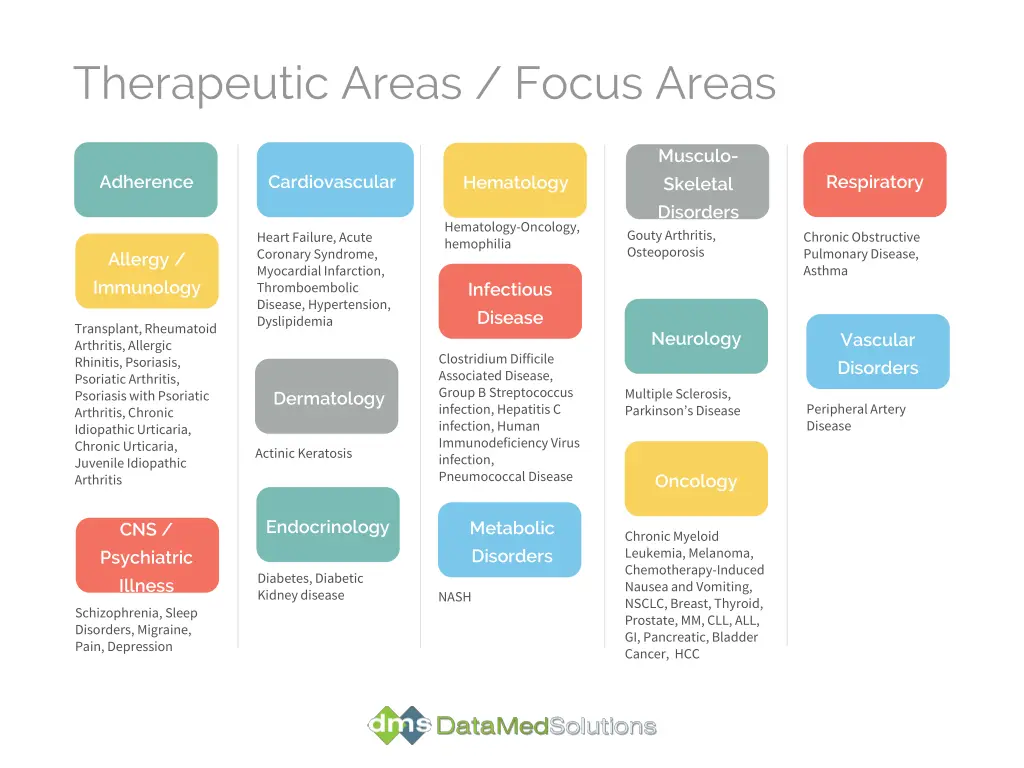 therapeutic areas focus areas