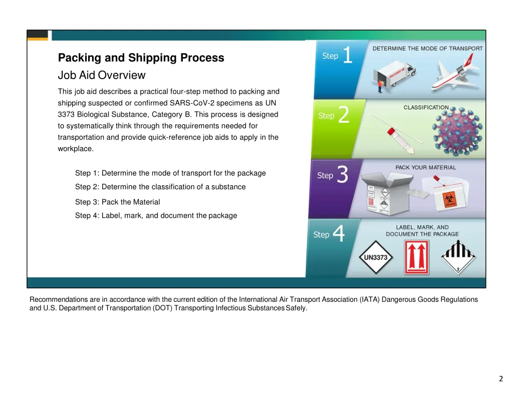 packing and shipping process job aid overview