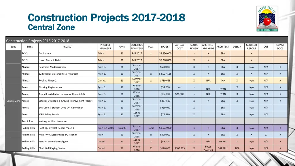 construction projects 2017 construction projects 1