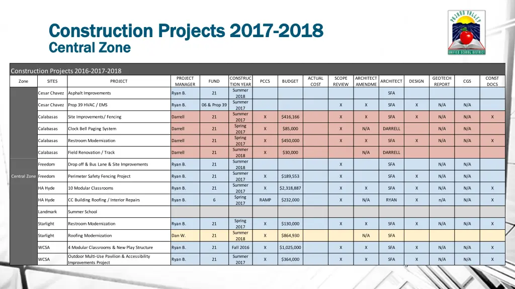 construction projects 2017 construction projects 2