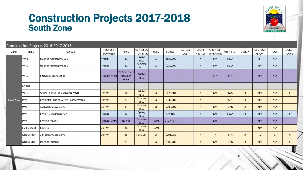 construction projects 2017 construction projects 3