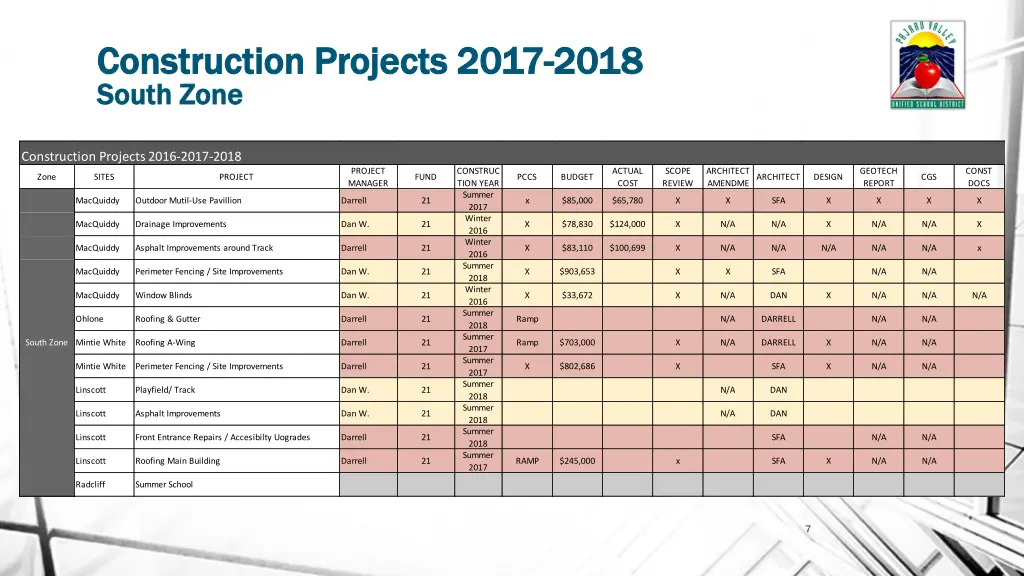 construction projects 2017 construction projects 4