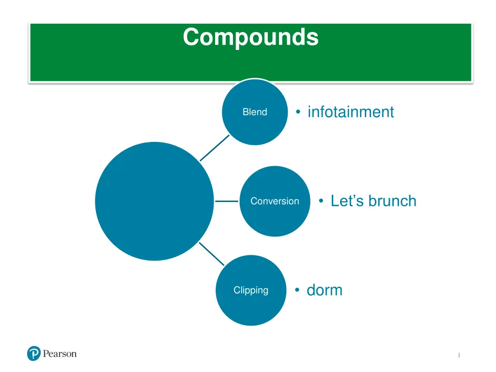 compounds