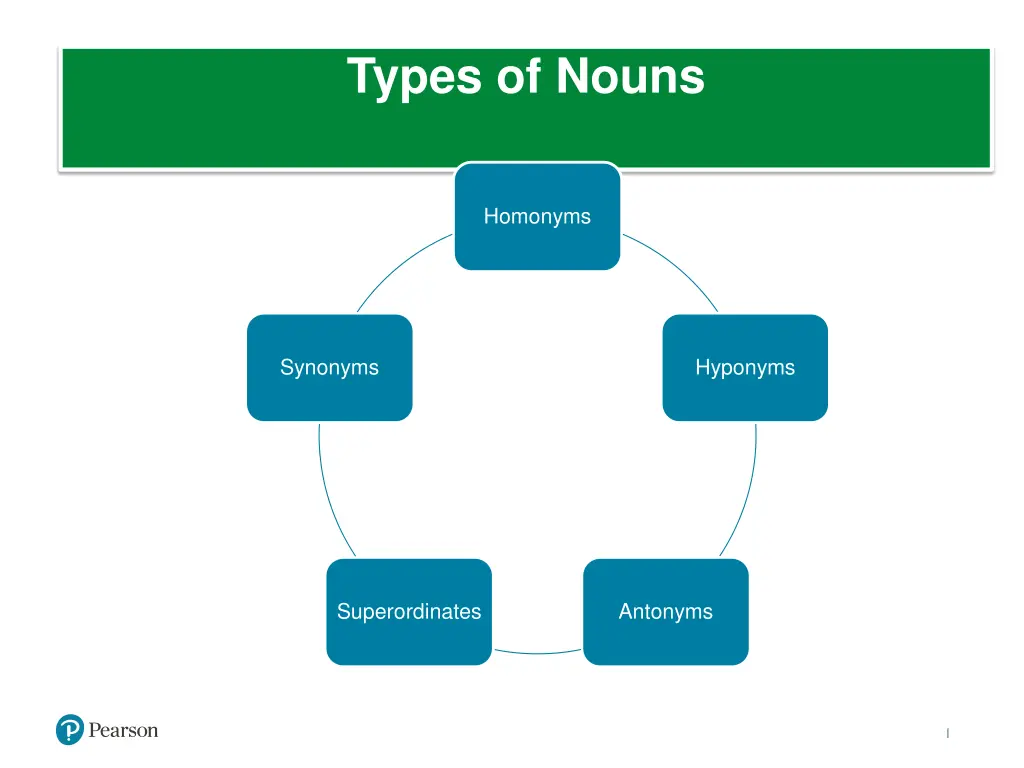 types of nouns