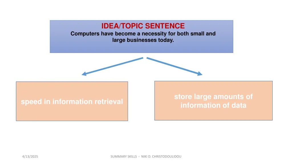 idea topic sentence computers have become