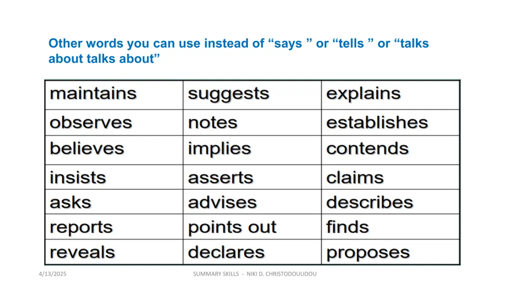 other words you can use instead of says or tells