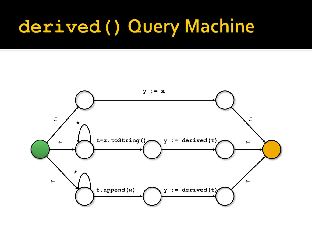 slide25