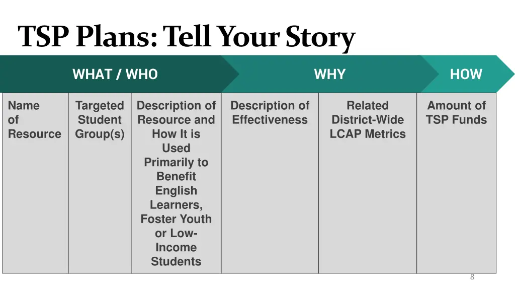 tsp plans tell your story 3