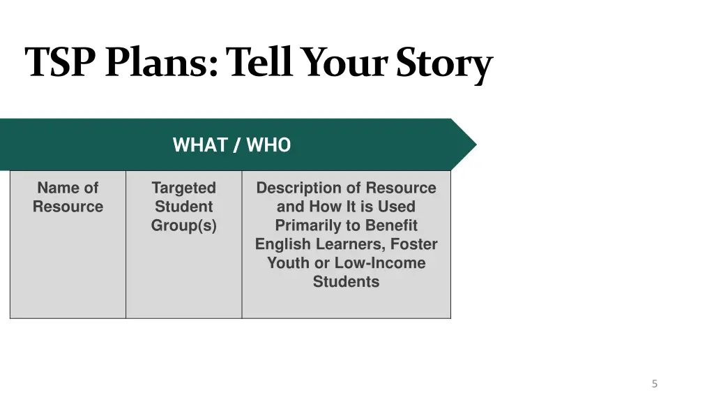 tsp plans tell your story