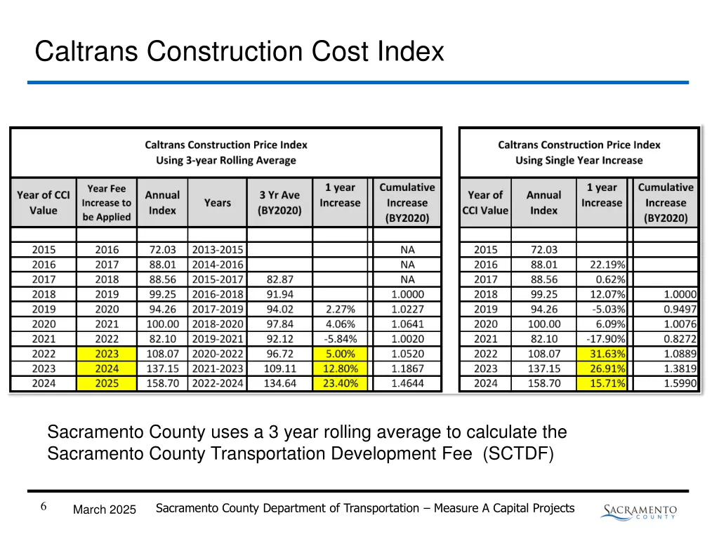 caltrans construction cost index