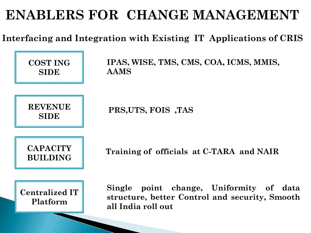 enablers for change management