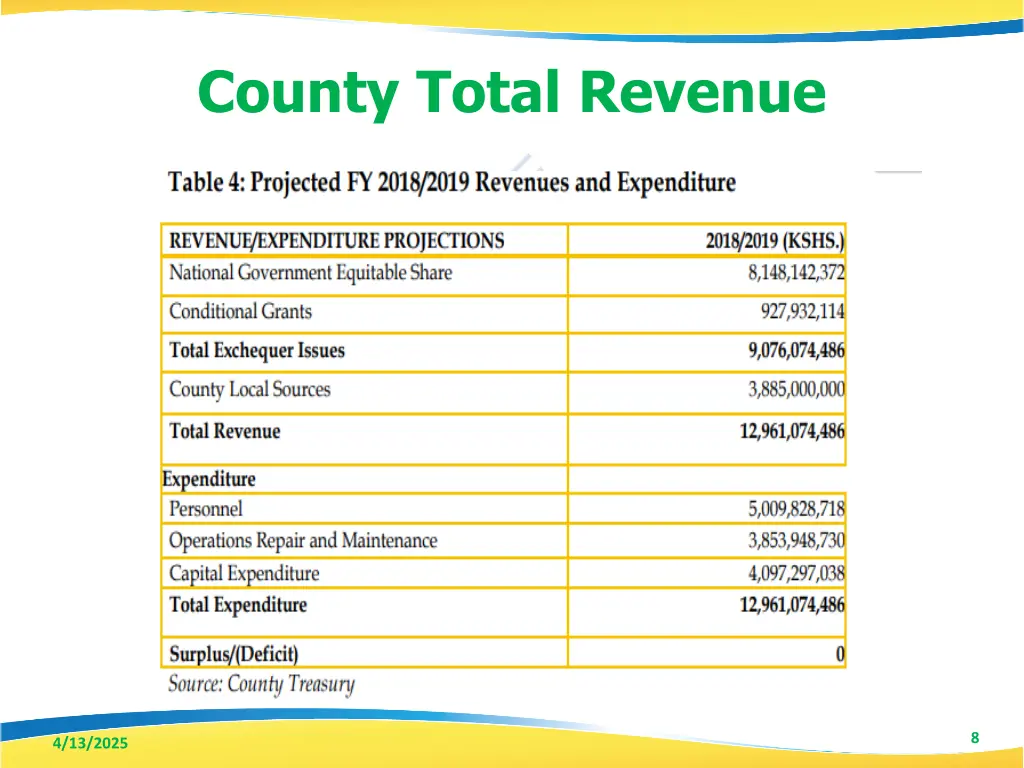 county total revenue 1