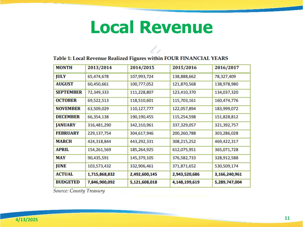 local revenue 1