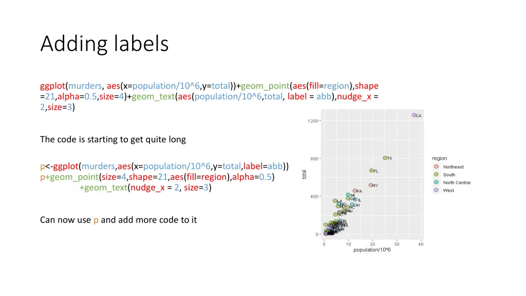 adding labels