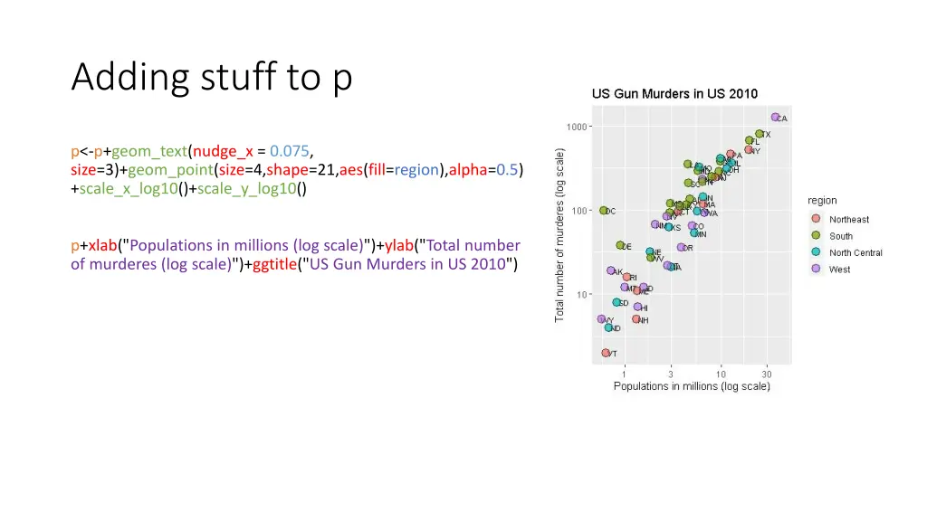 adding stuff to p