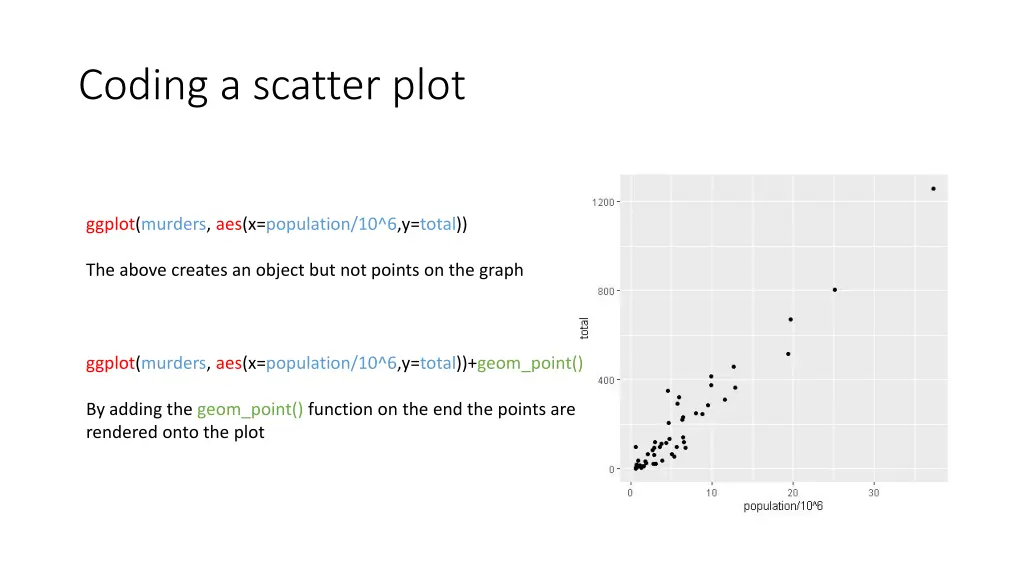 coding a scatter plot