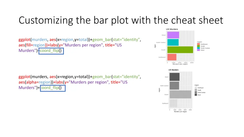 customizing the bar plot with the cheat sheet 1
