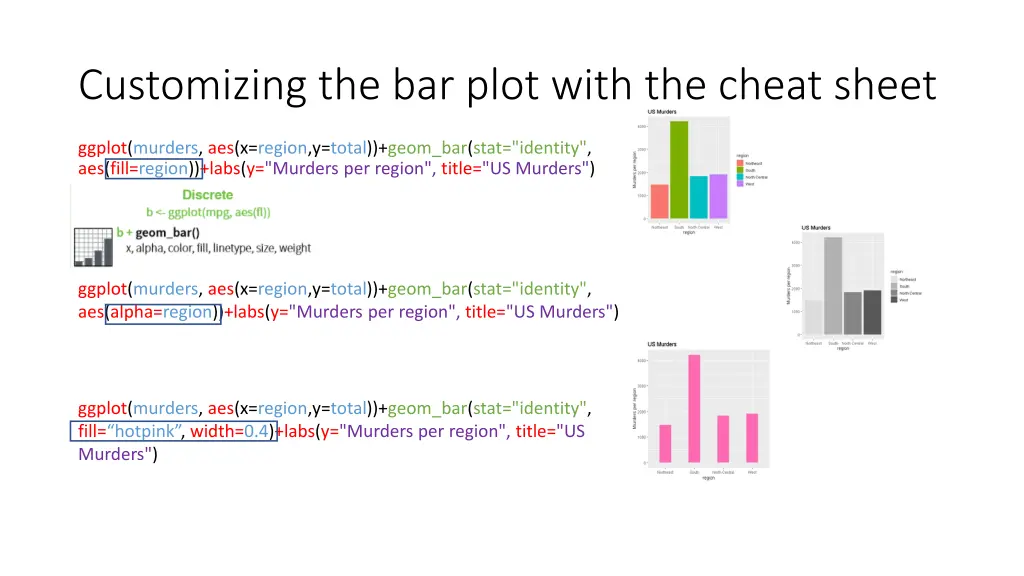 customizing the bar plot with the cheat sheet