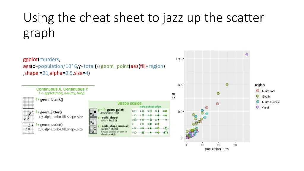 using the cheat sheet to jazz up the scatter graph