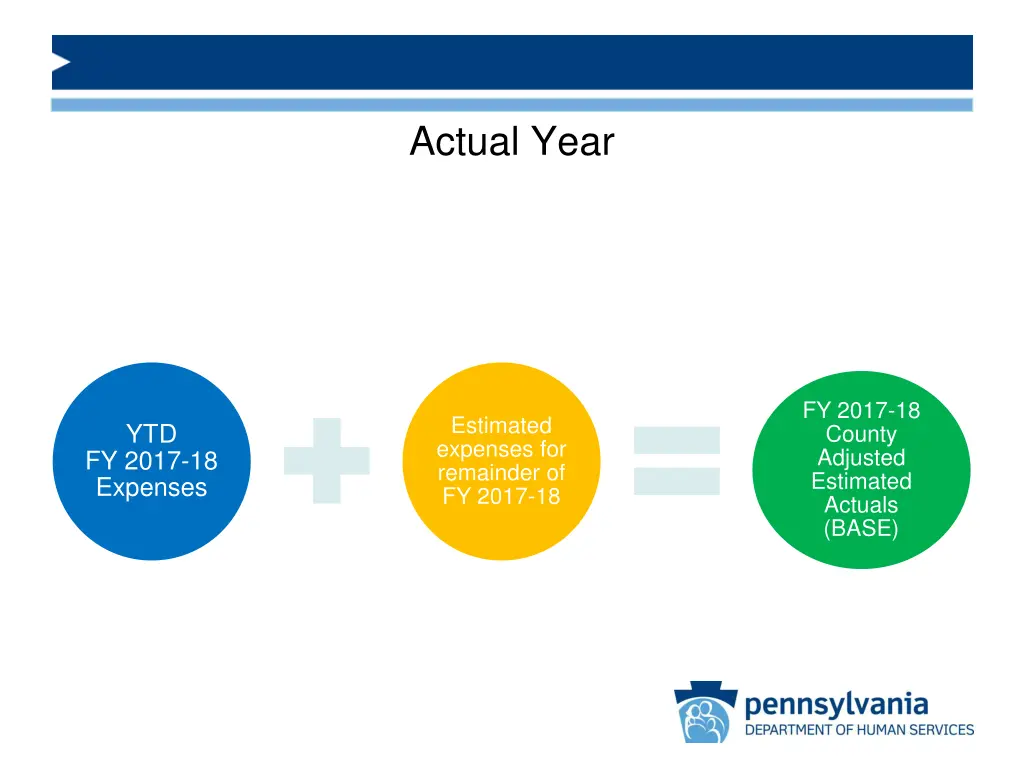 actual year