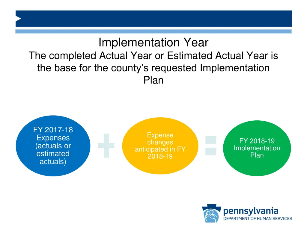 implementation year