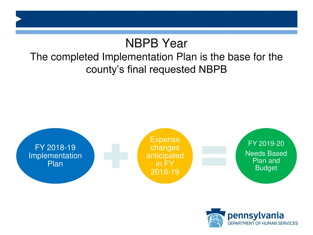 nbpb year