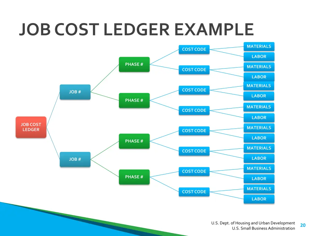 job cost ledger example