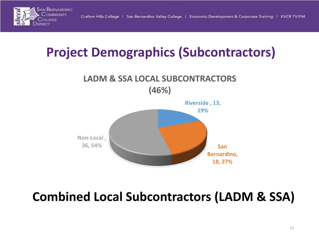 project demographics subcontractors 1