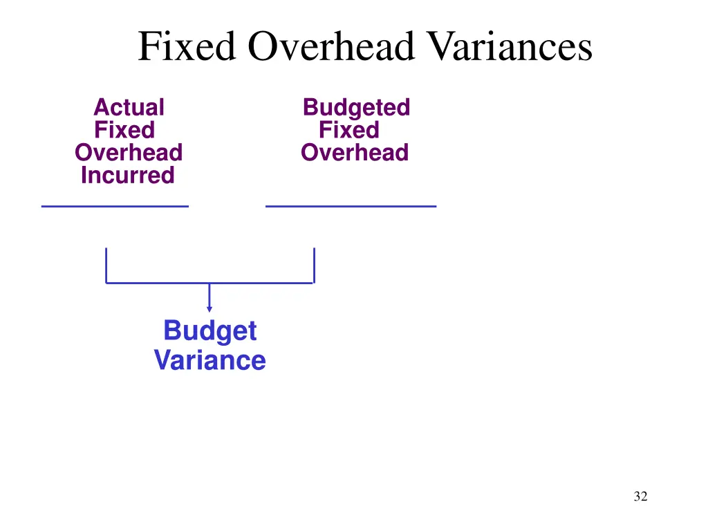 fixed overhead variances