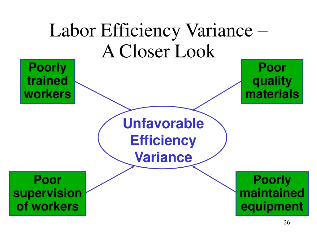labor efficiency variance a closer look poorly