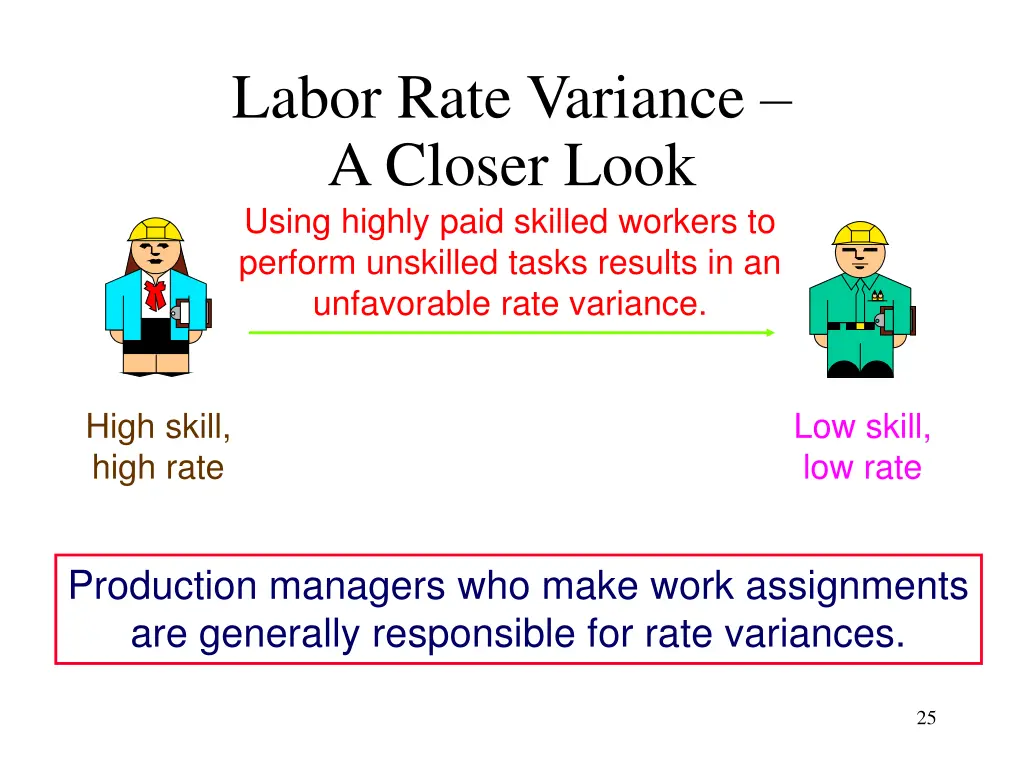 labor rate variance a closer look using highly