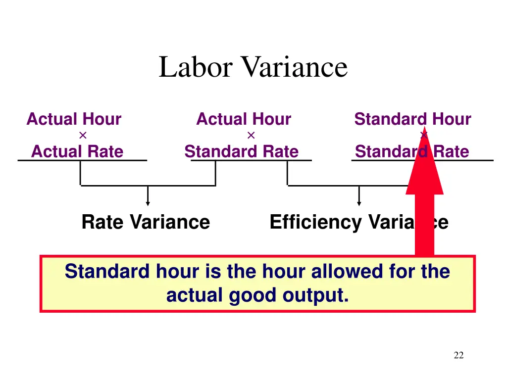 labor variance 1