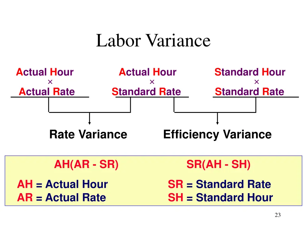 labor variance 2