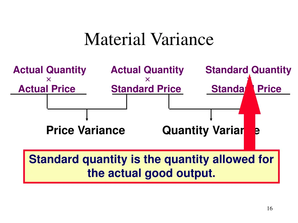 material variance 1