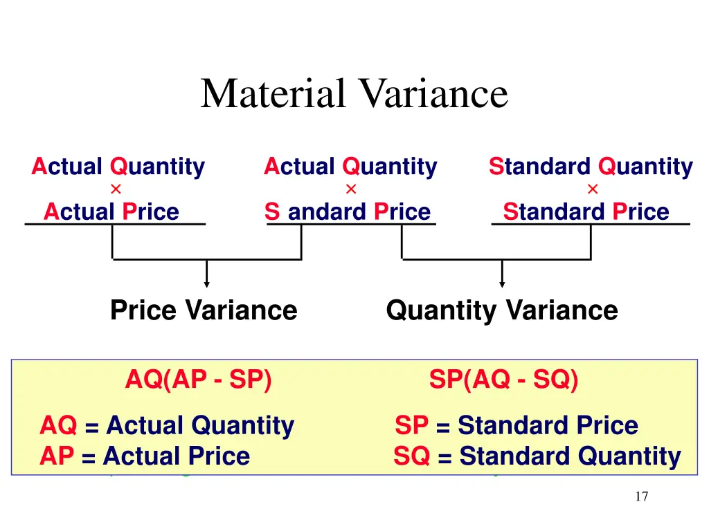 material variance 2