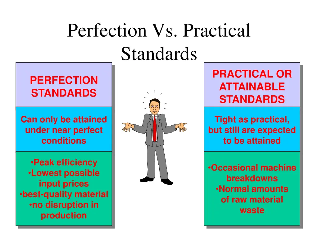 perfection vs practical standards