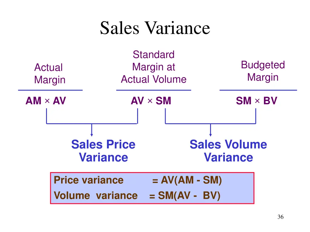 sales variance 1