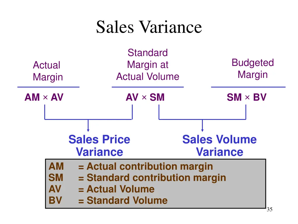sales variance