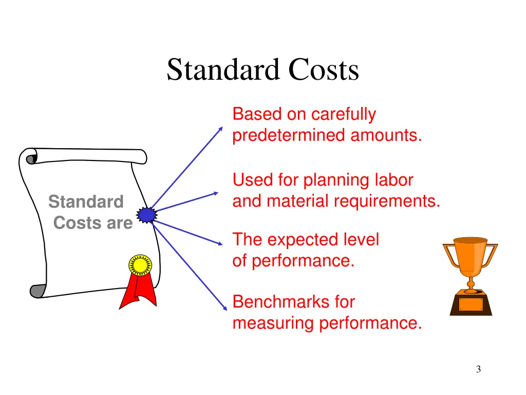 standard costs